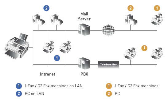 6200serverpbx.gif