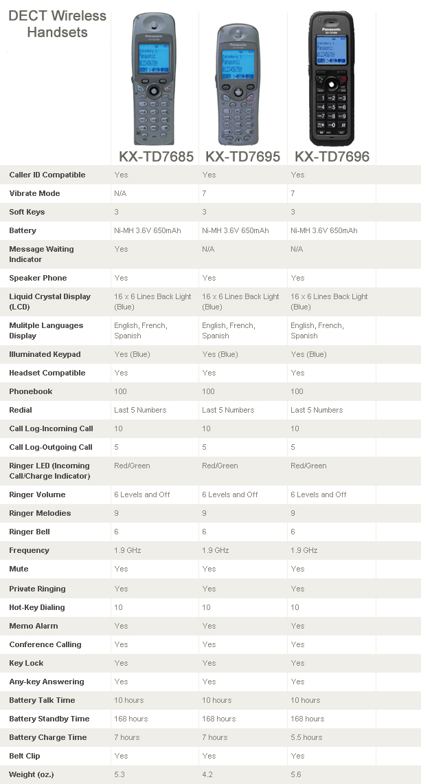 panasonic-chart-kx-td7685-td7696.jpg